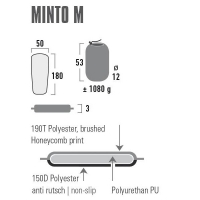 kovrik-samonaduvayushchijsya-high-peak-minto-m-3-cm-black-41115-fotofox.com.ua-2.jpg