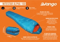 spalnij-mishok-vango-nitestar-alpha-150-atom-blue-sbtnitest000010-fotofox.com.ua-2.jpg