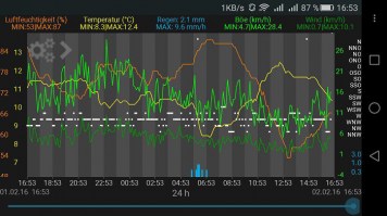 meteostantsiya-dlya-smartfonov-tfa-weatherhub-fotofox.com.ua-7