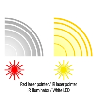 taktichnij-blok-holosun-le321-rd-le321r-red-ir-white-ir-illuminator-fotofox.com.ua-7.jpg